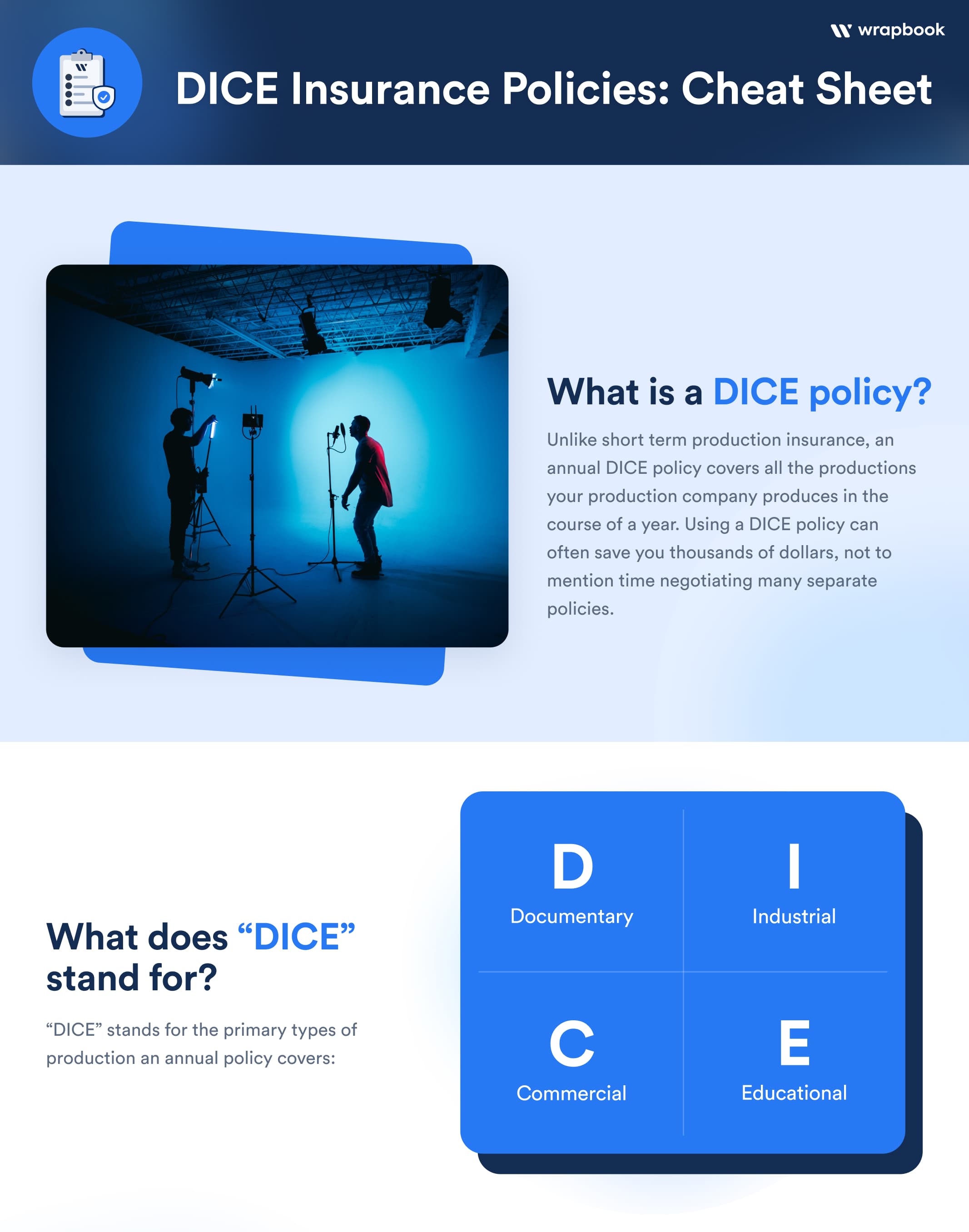DICE Insurance Policy - Cheat Sheet - Wrapbook