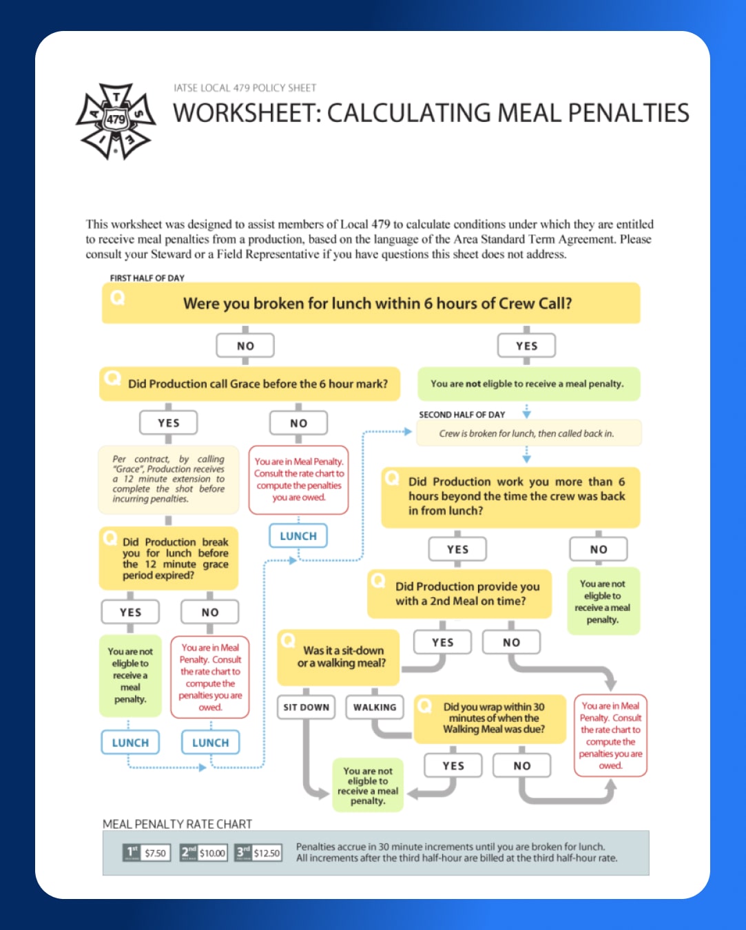 Meal Penalties - IATSE Local 479 - Wrapbook