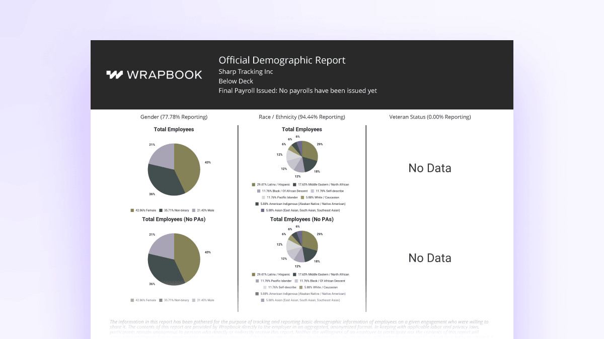 Wrapbook Implements AICP Demographic Reporting - Wrapbook - Summary